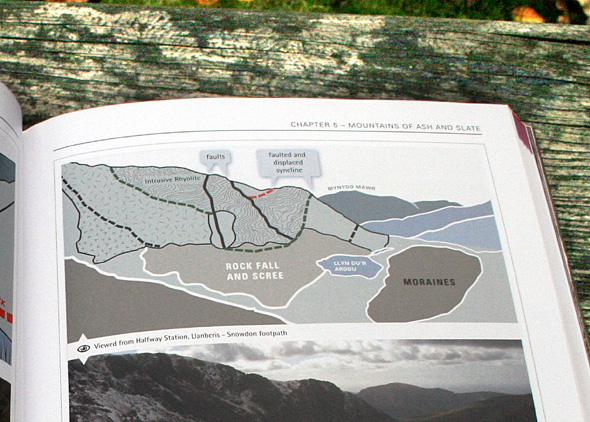 Snowdonia diagrams maps geology Technical Drawings