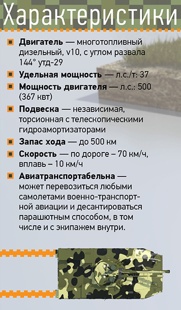 BMD-4 firepower Russia info-step infostep information design infographics