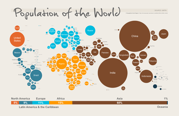 information design data visualization population map world bubble map advocacy International United Nations UNFPA 7 billion