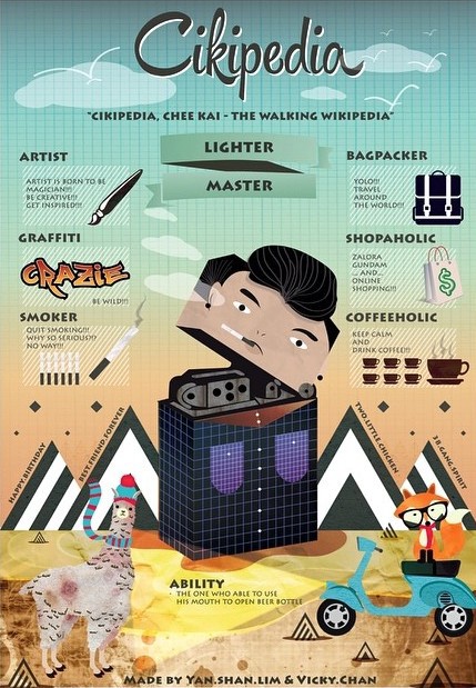 shanvicky cikipedia llama FOX vespa lighter Birthday Character graphic design poster
