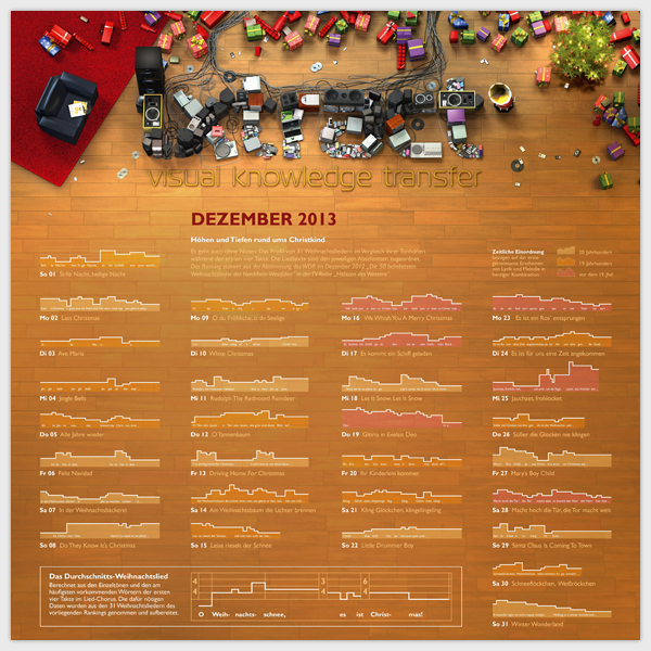 calendar infographic information design diagram visual journalism Charts statistic visualization Data data driven