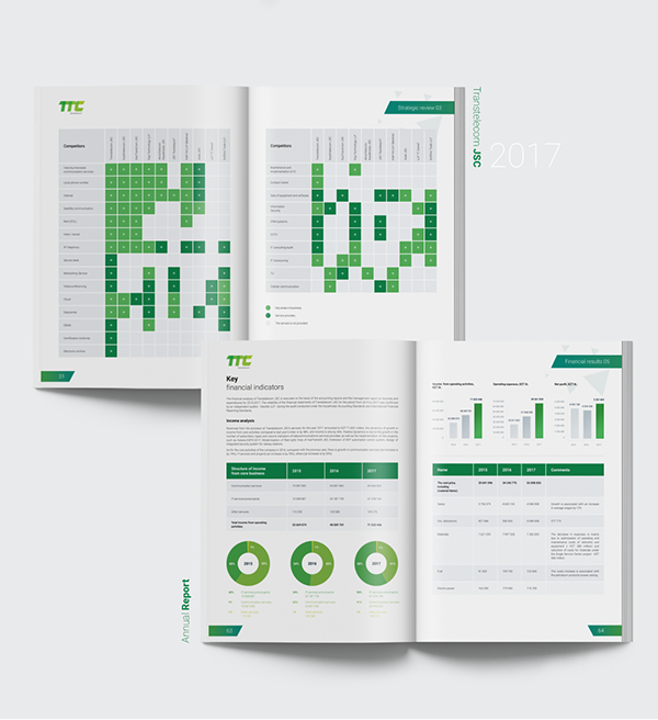Transtelecom Annual Report — Publishing