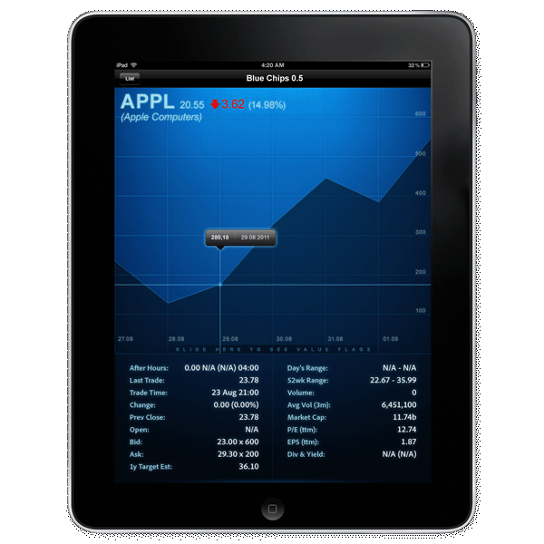 user experience blue Blue Chips Stock market stock polska warszawa warsaw poland flex adobe flex iPad ios awesome