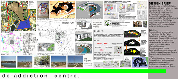 Architectural thesis topics 2011