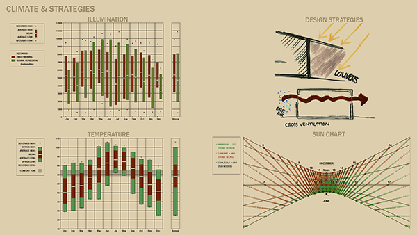 Food Truck Hub | Schematic Design on Behance