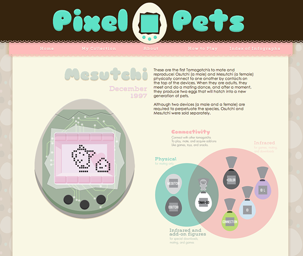 tamagotchi  virtual pets pixel pets