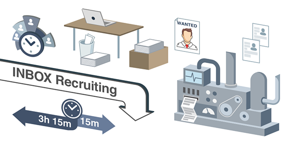 Recruiting infographic inbox recruiting The Resumator Platform story graphic building elevator stairs hiring