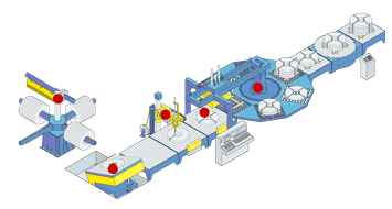 coil packaging line stretch wrapper machine