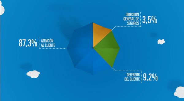 insurance blue annual report memoria anual 3D paper papel infografias infographics chroma