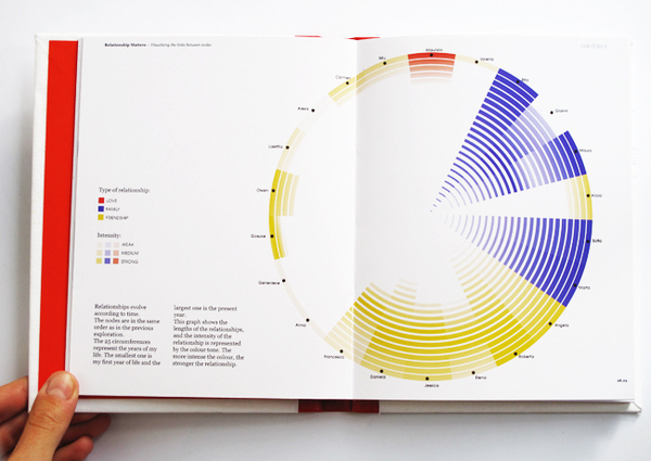 social network information graphic self-initiated project Charts data visualization networks