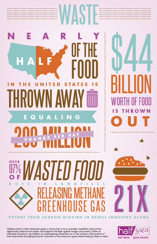 halfsies infographic texture hunger waste Portion icons Poster series 1/2 non-profit