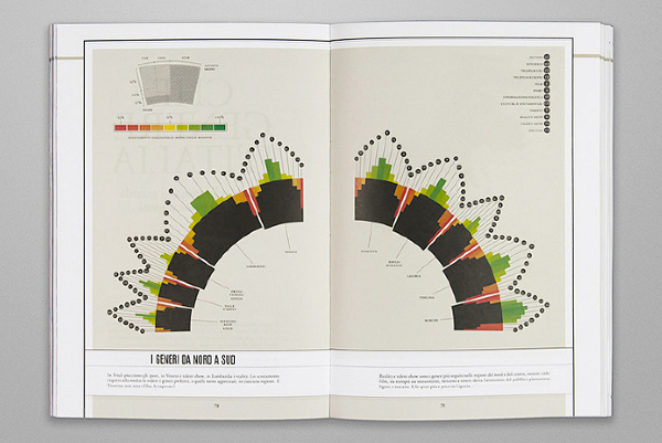 link infographics Data visualization book magazine