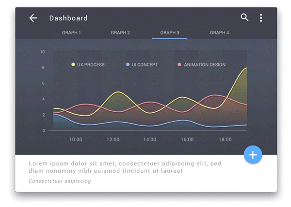 maetrial gif chart dashboard Data graph statistic android stats analytics
