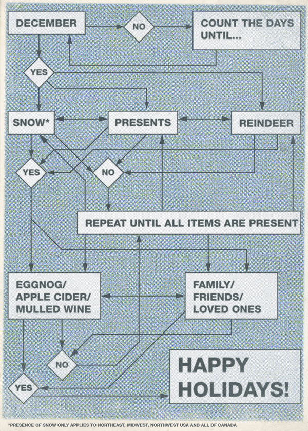 holiday cards  greeting cards card design flowcharts web concepts Charts humor sarcasm