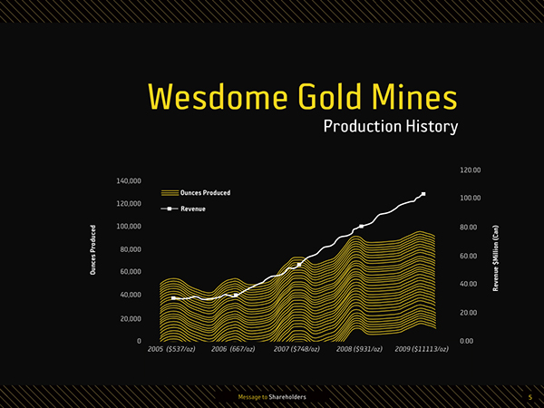 report on gold