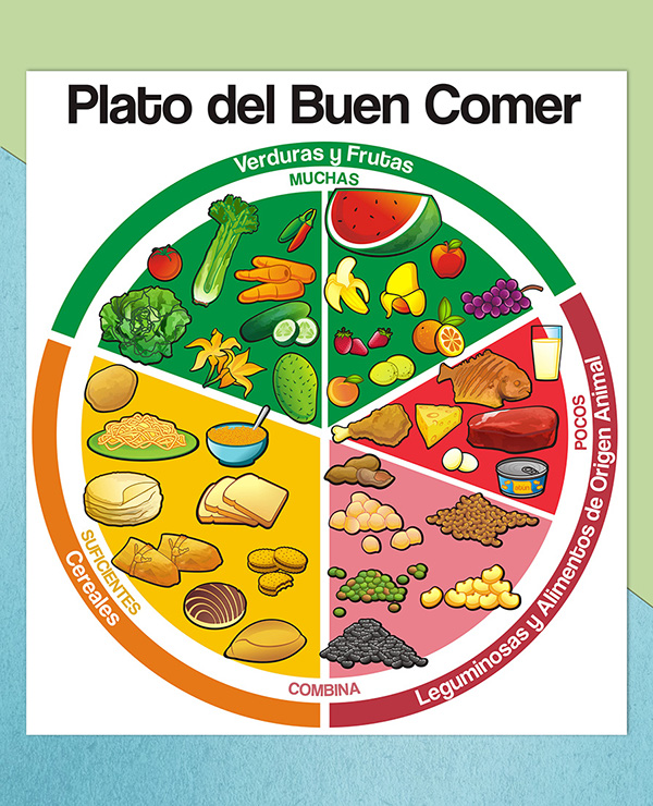 Plato Del Buen Comer Imagenes Slubne Suknie Info