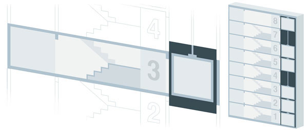 Recruiting infographic inbox recruiting The Resumator Platform story graphic building elevator stairs hiring