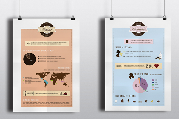 infografica illustrazione cacao chocolate