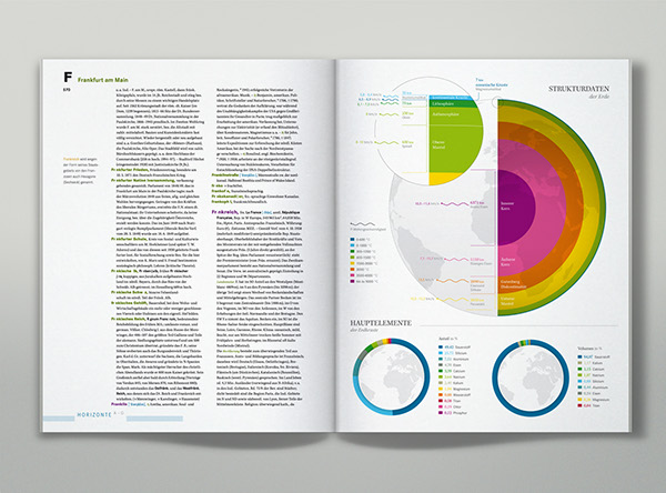 Brockhaus Encyclopedia infographics information design Lexikon info graphics infographic info graphic