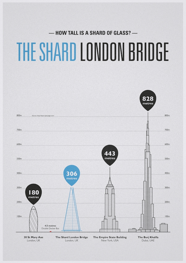 shard skyscraper infographic Empire State Burj Khalifa gherkin london bridge