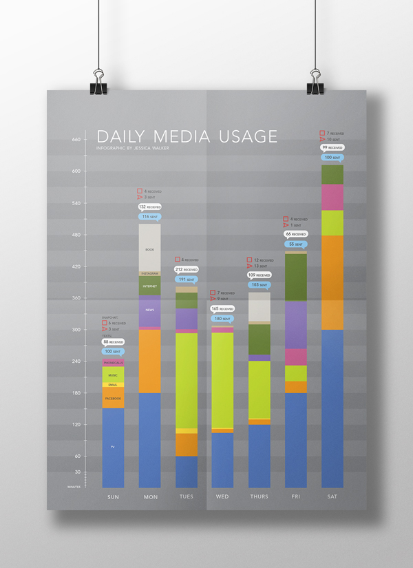 information design Media Usage graph information