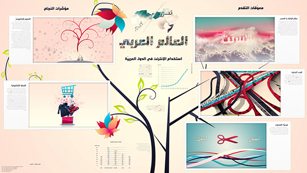 تطور الإنترنت  العالم  العربي  infographics infographic