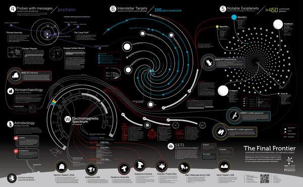 Space  seti meti aliens cosmos universe Drake lightspeed Travel infographics Data Frequency