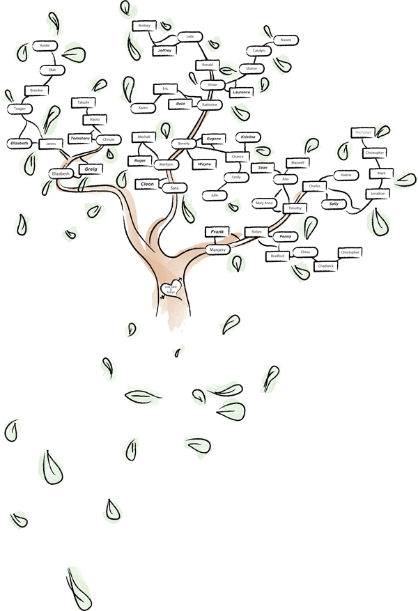 screen Printing Screenprinting screen printing t-shirts family Tree 