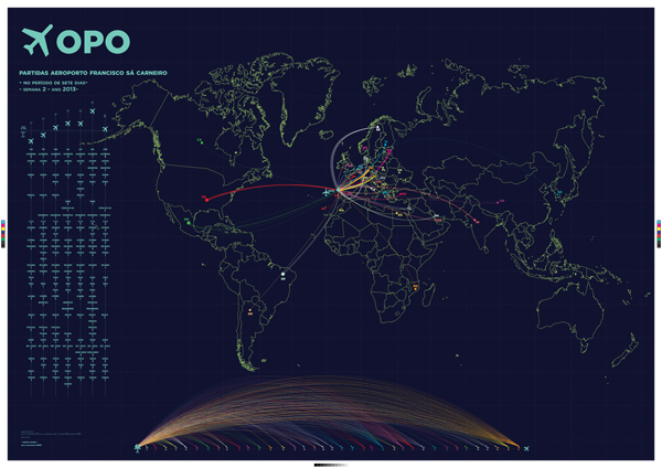 infografia AEROPORTO voo plane flight
