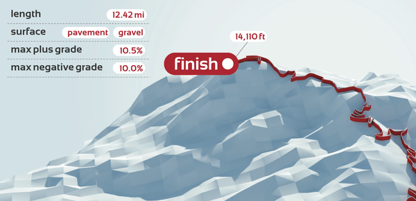infographic diagram map mountain track