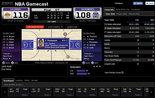 ESPN.com: Basketball Gamecast Redesign on Behance