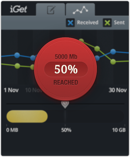 app widget android Data counter mobile