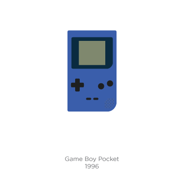 Nintendo game boy 3ds 2DS Advance timeline micro mario zelda kirby game & watch DSi video poster vector