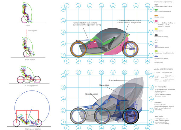 Vehicle modular morphing transportation Urban michelin NAIAS david gonçalves design