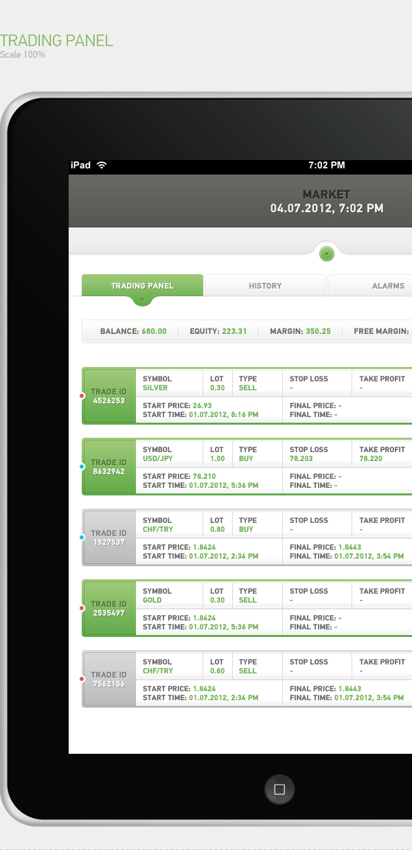 UI user interface application app iPad Forex chart graph trading Platform transaction