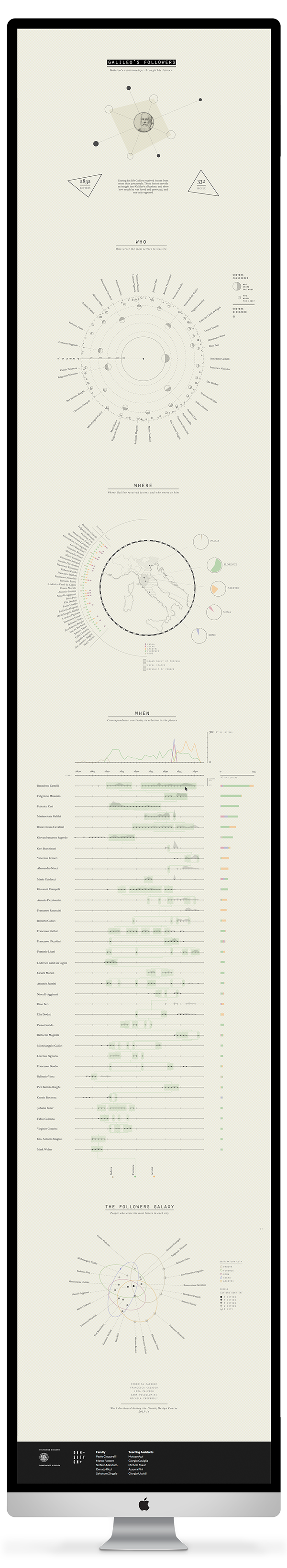 galileo letters data visualization infographic densitydesign dataviz
