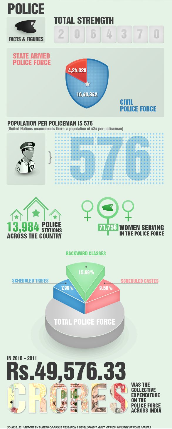 infograph infographics tata tea  jaagore icons