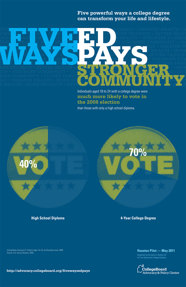 infographics Campaign Design Education