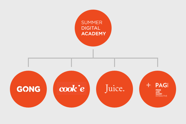 summer digital academy digital workshops workshops creative Gong juice Pride&Glory cookie krakow poland