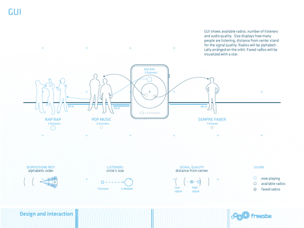 interaction system user wifi tecnologies freesbe samsung young design award