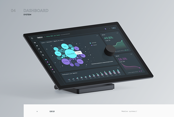 Telefonica — Data visualization Dashboards
