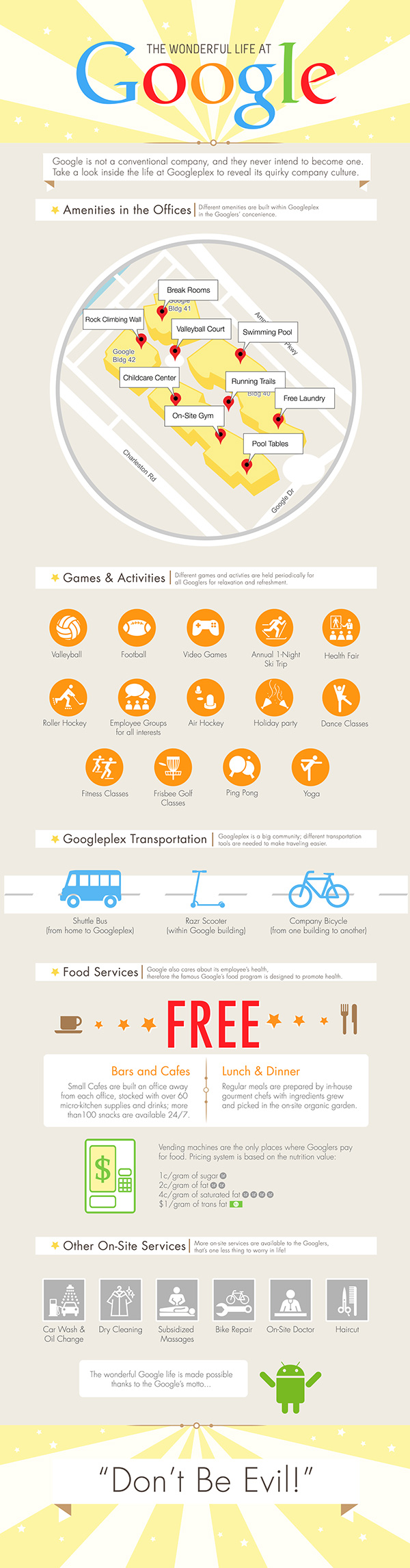 google inforgraph infographic corporate culture