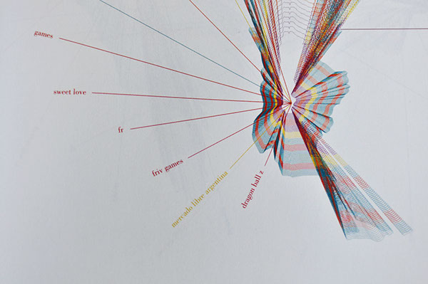 atlas www IP map maps Technology internet Google Trends twitter cyber crimes E COMMERCE world wide web infographics book