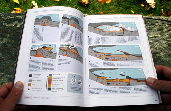 Snowdonia diagrams maps geology Technical Drawings