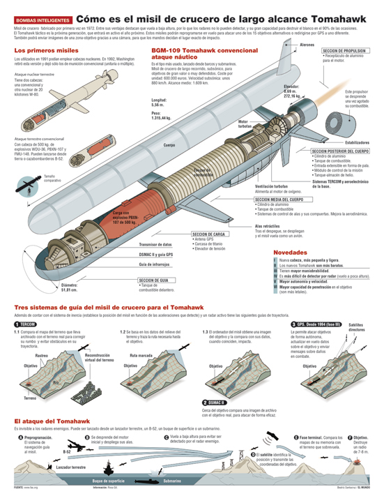The Tomahawk missile tomahawk missile misil infografia Beatriz Santacruz
