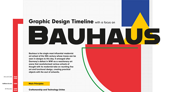 Graphic Design Timeline with a Focus on Bauhaus
