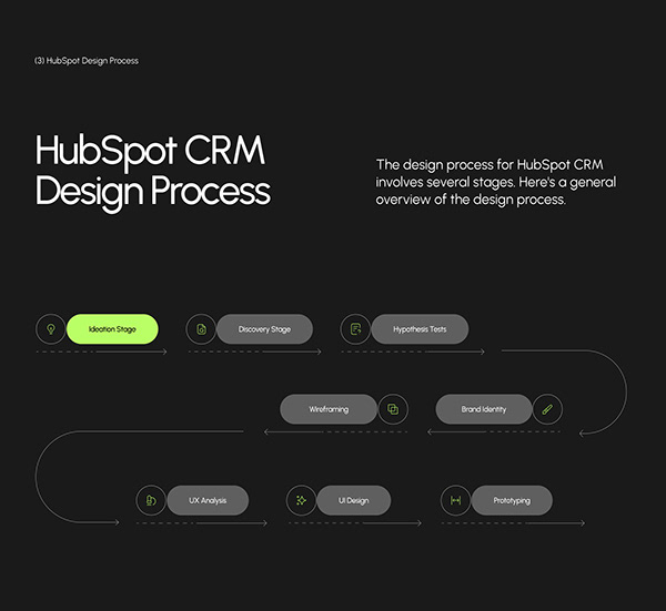 HubSpot CRM - SaaS UX UI Design