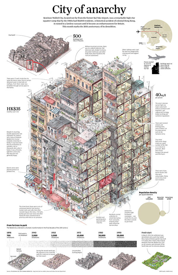 kawloon walled city  SCMP infographics  infografia  information graphic
