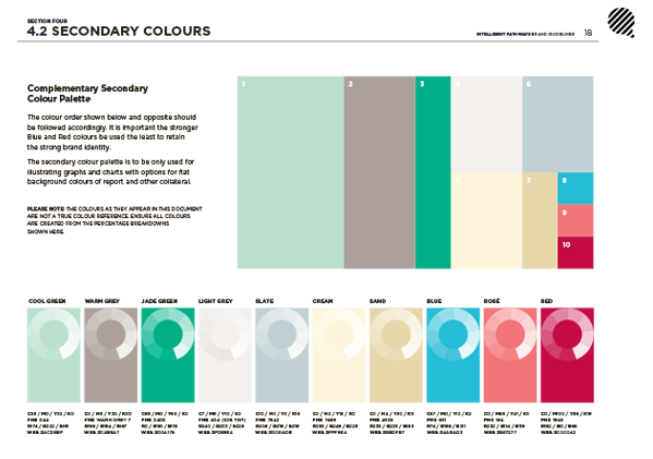 software Business Cards special colour