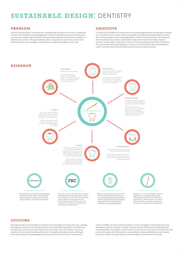 poster dentistry thesis information graphics icons color